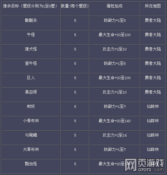 夢幻西游私服游戲截圖6